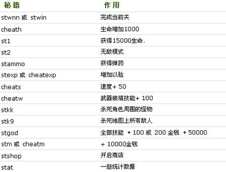 孤胆枪手2秘籍啊
