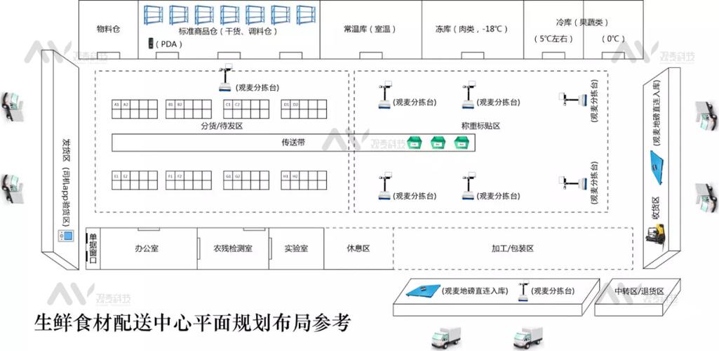 美团配送范围是谁定的截图