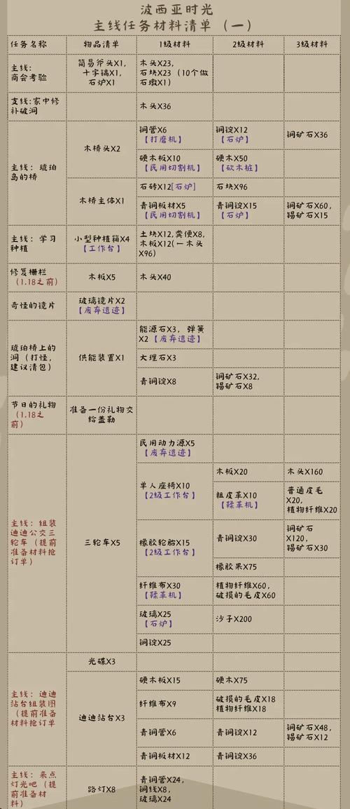 时光服镶嵌宝石怎么取下来
