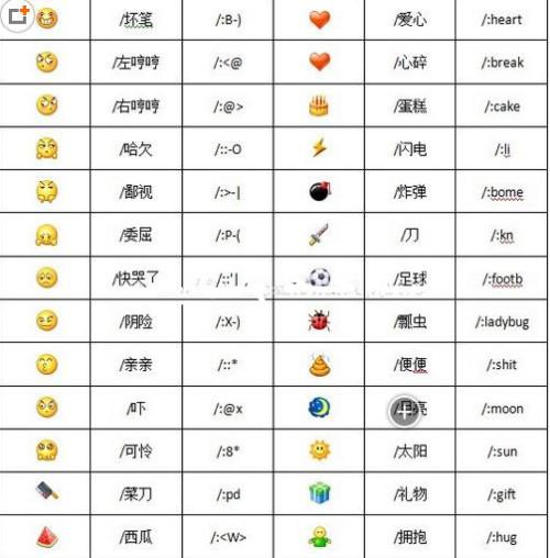 短信表情含义图解大全集截图