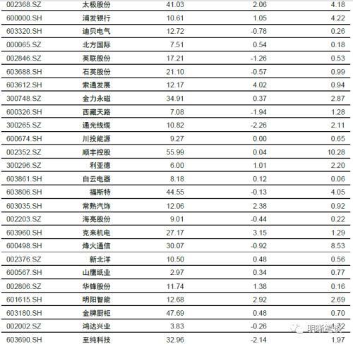 中信证券资金账号怎么查询截图