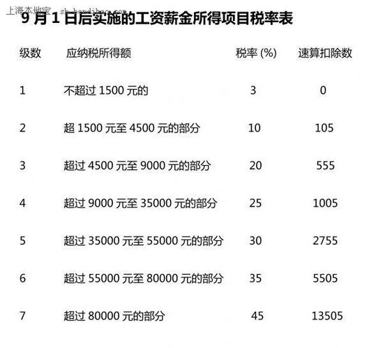 绩效工资要交税吗