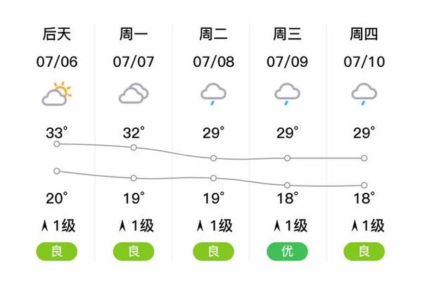 咸阳淳化空气质量