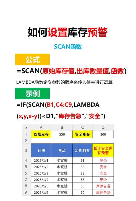 excel安全库存预警怎么设置截图