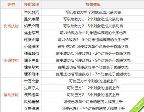 问道玩火系的怎么加点加技能