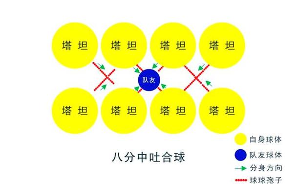 球球大作战合作技巧