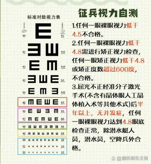 大学生参军视力要求多少度才合格