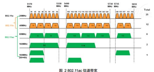 信道44为什么比149快