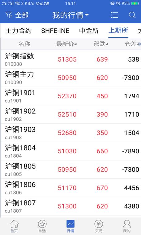 物产中大期货app下载