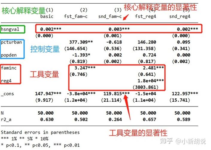 最前沿工具变量