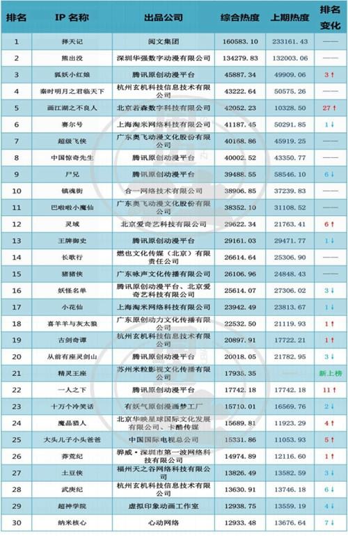 国漫前100排行榜