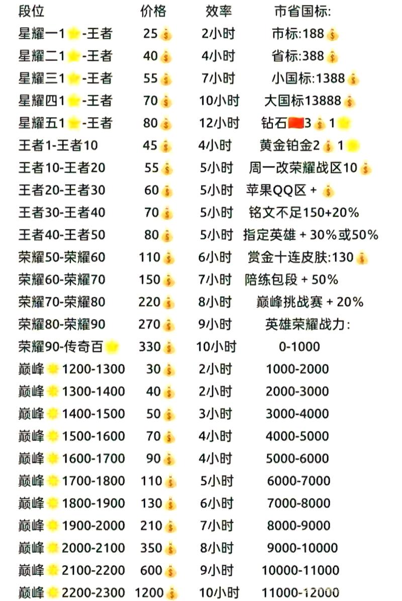 王者荣耀需要多少钱图标