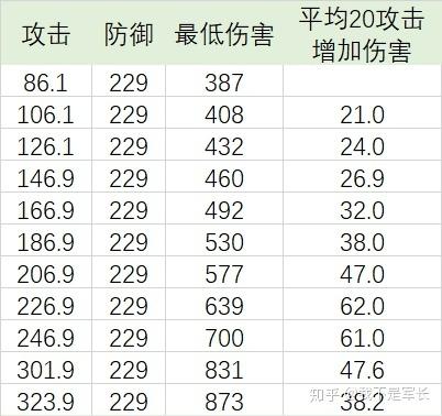 彩虹岛破防和无视防御