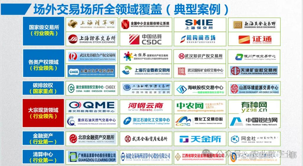 大宗交易平台是什么意思