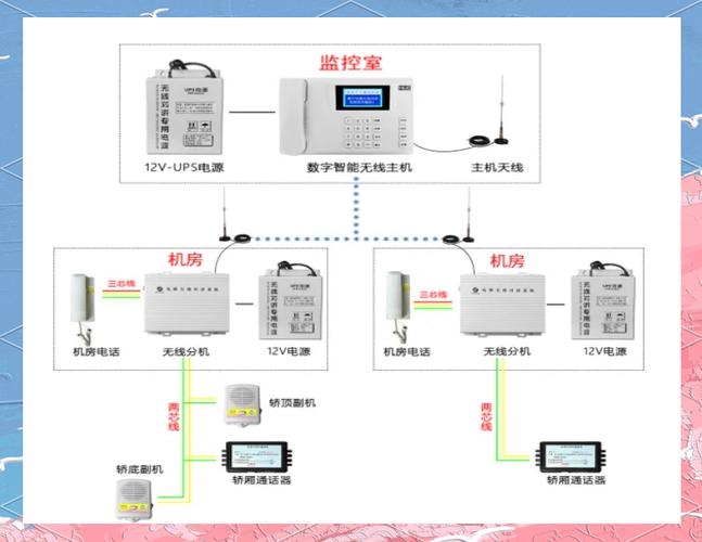 对讲系统图标