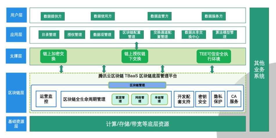 区块链项目首发网缩略图