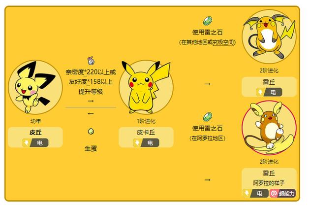 口袋妖怪剑盾皮卡丘怎么进化截图