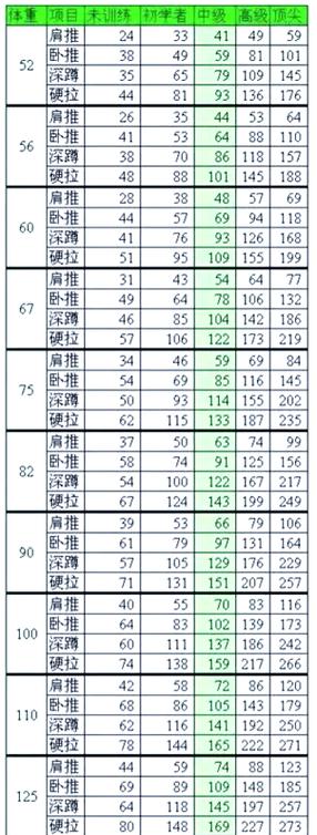 体重力量对照表