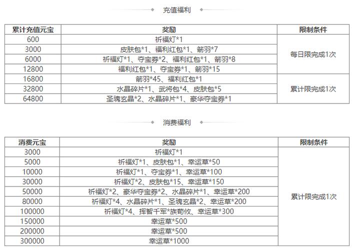 三国杀宝物一览表