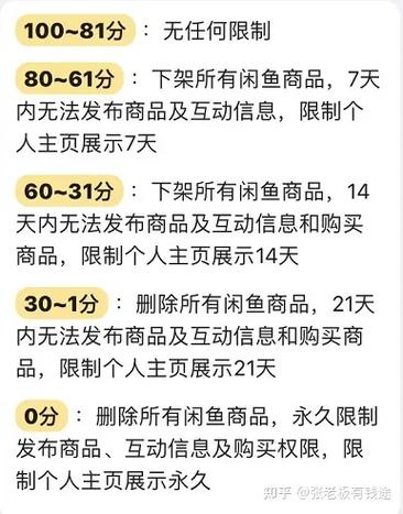 闲鱼限制发布的原因截图