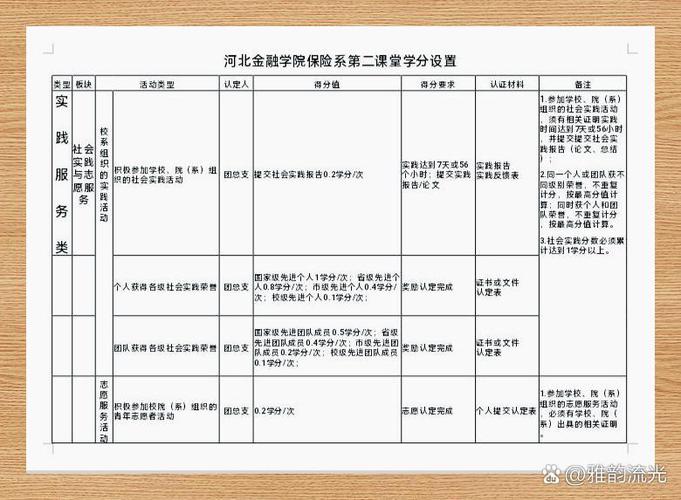 第二课堂学分在哪里查
