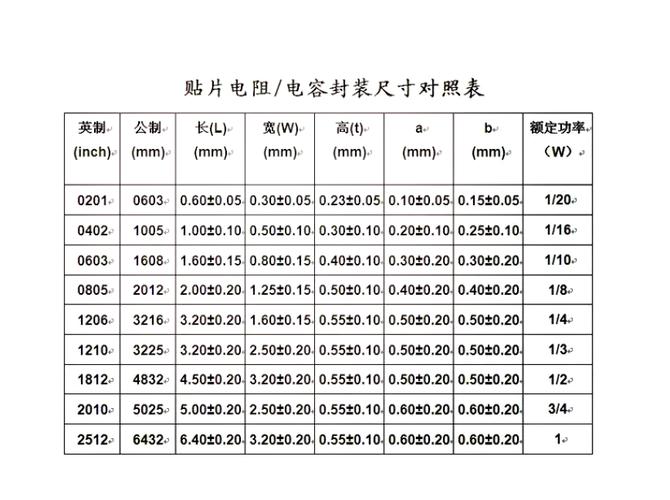 电容wh和uf怎么换算图标