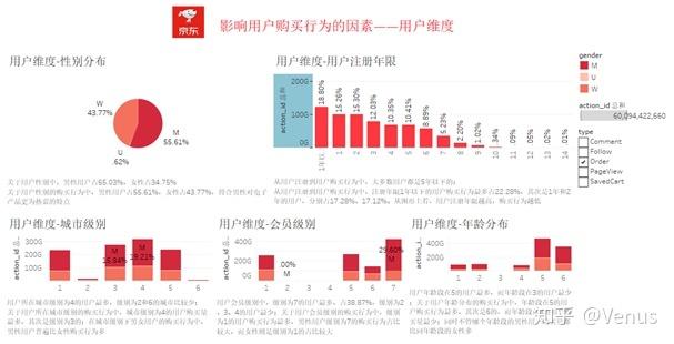 京东怎么查询消费总额图标