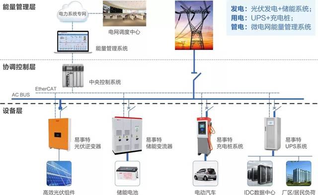 手机为什么充不上电了