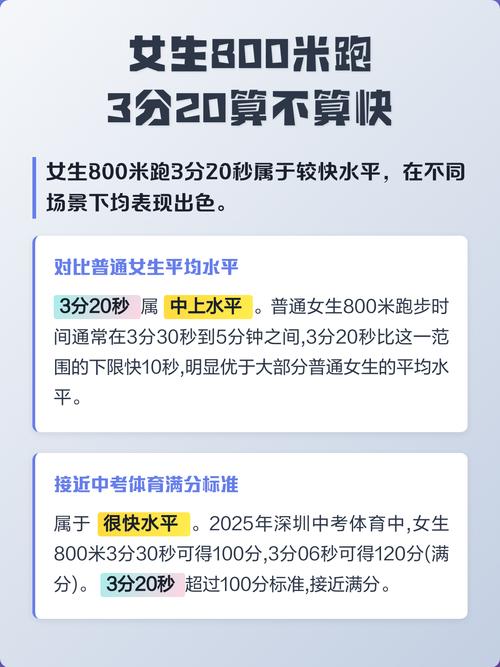 800米3分20秒算快吗