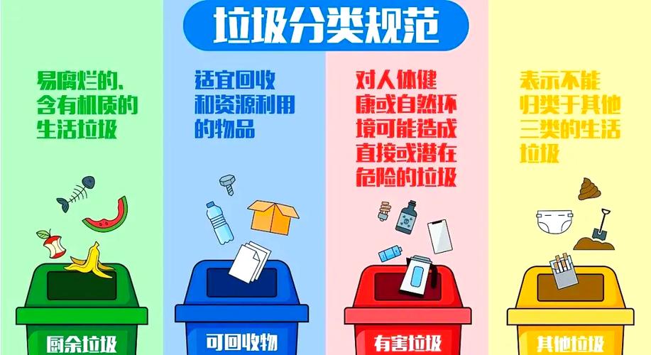 日常生活分类