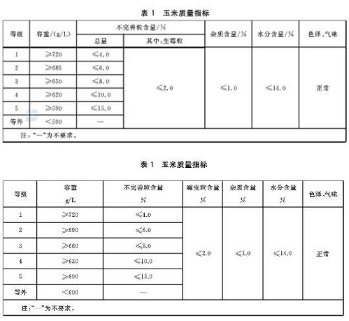 玉米国家标准GB一览表