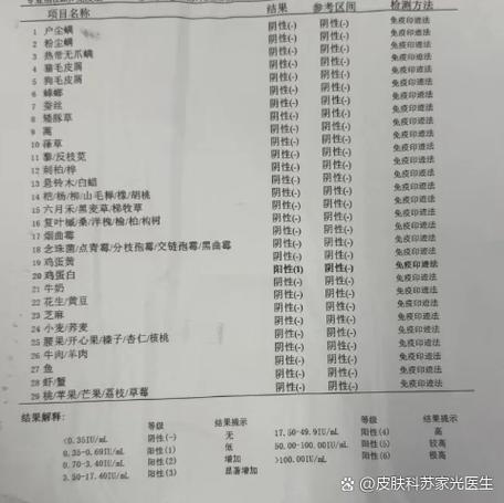 医院查过敏源挂什么科