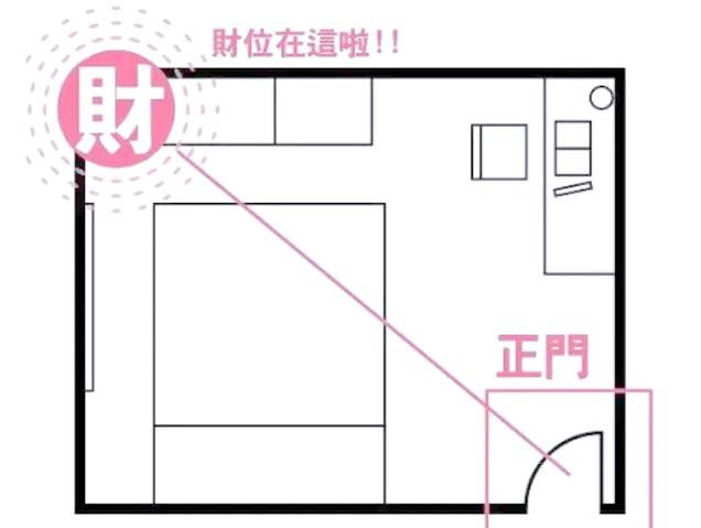 橘色聚财还是散财