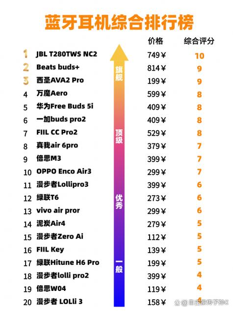 耳机推荐性价比排行榜截图