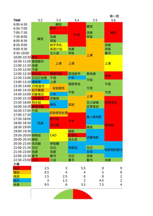 艾力的34枚金币管理法app