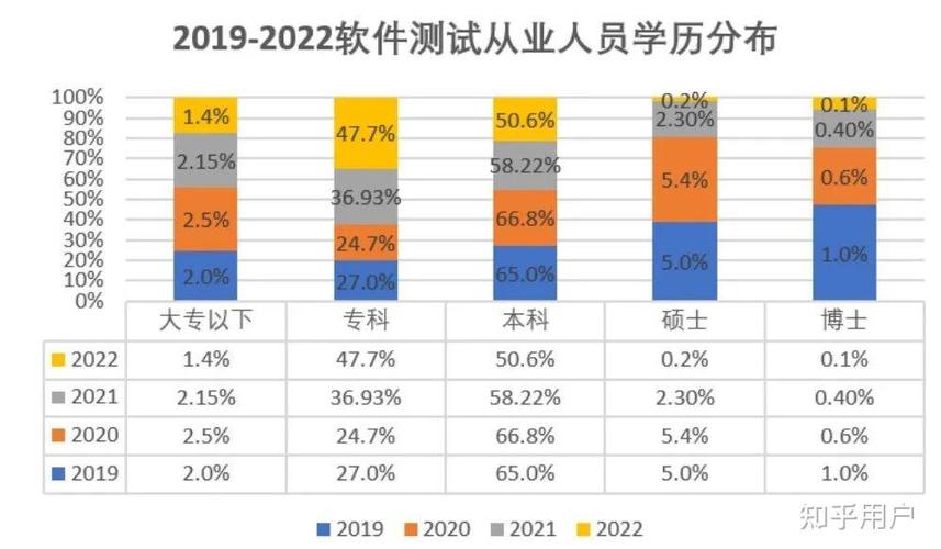 软件测试工资一般多少