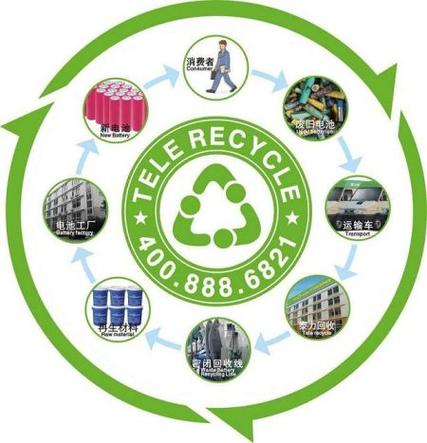 recycle 2在书本中意思