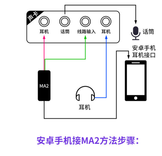 如何用声卡连接手机