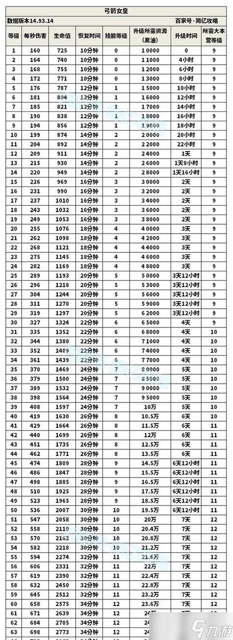 部落冲突最高等级图标