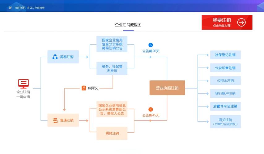 云助理怎么注销