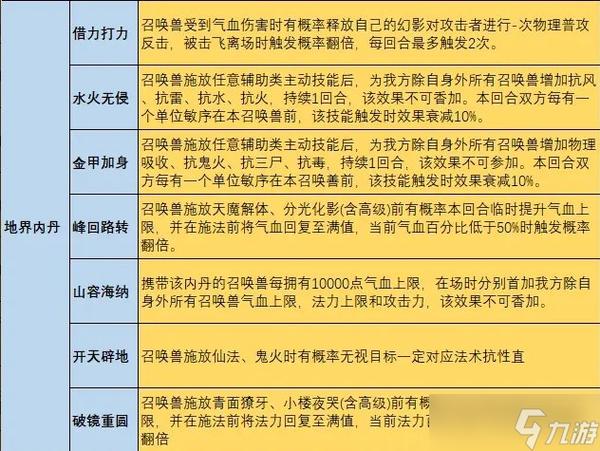 峨眉内丹最正宗的配方