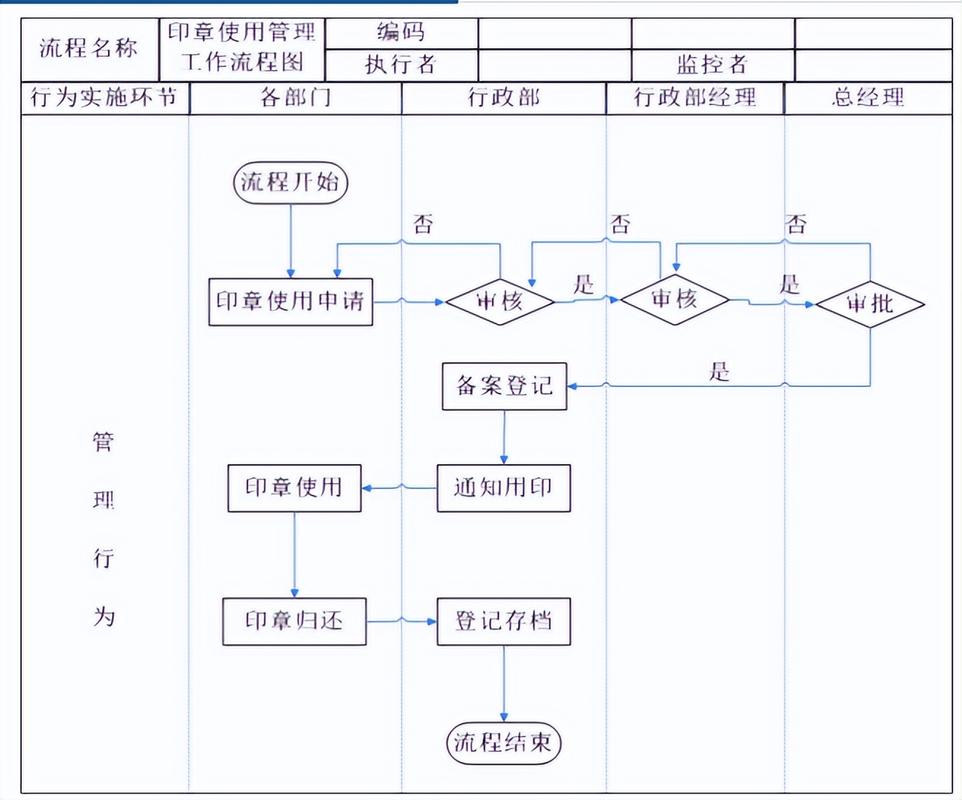 印制方典任务流程