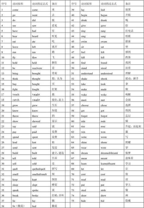 lose怎么读截图
