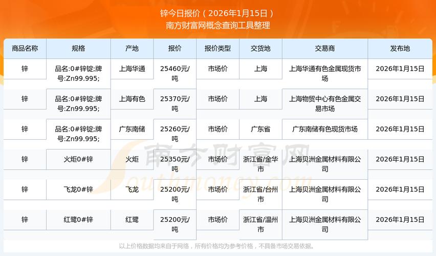 锌业2026目标价