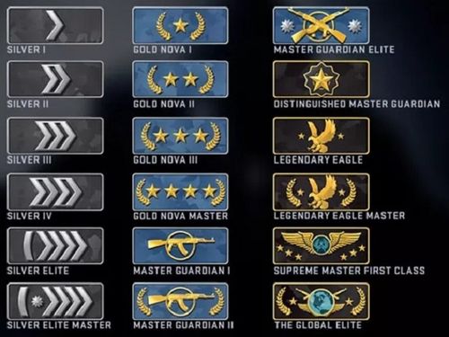 csgo匹配段位最大差距