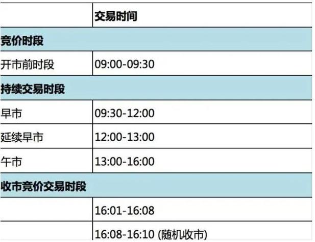 怎么查询基金购买日期