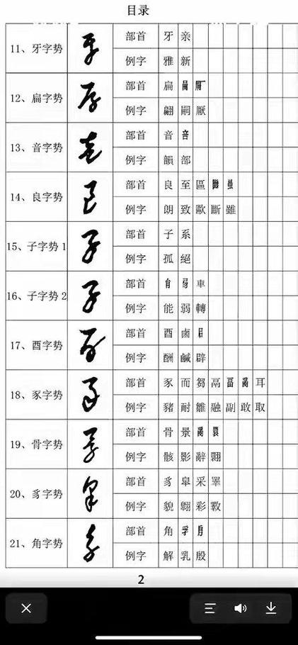 草书字符号大全图解