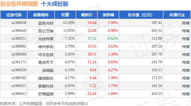 佳云科技是龙头股吗