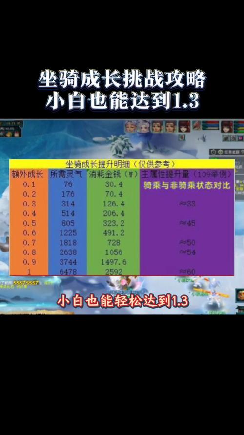 梦幻西游坐骑成长1.3缩略图