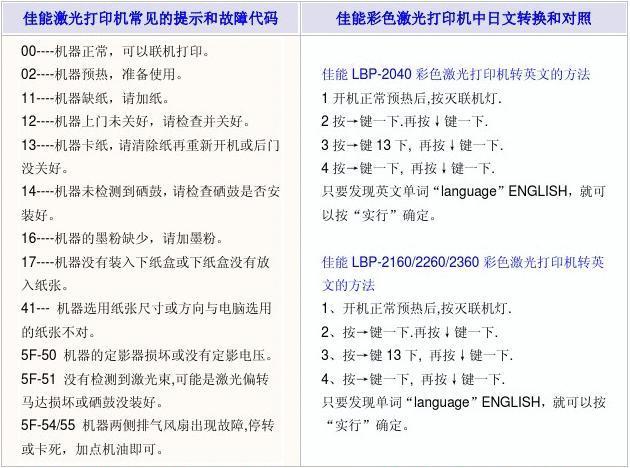 佳能打印机1401错误代码是什么意思
